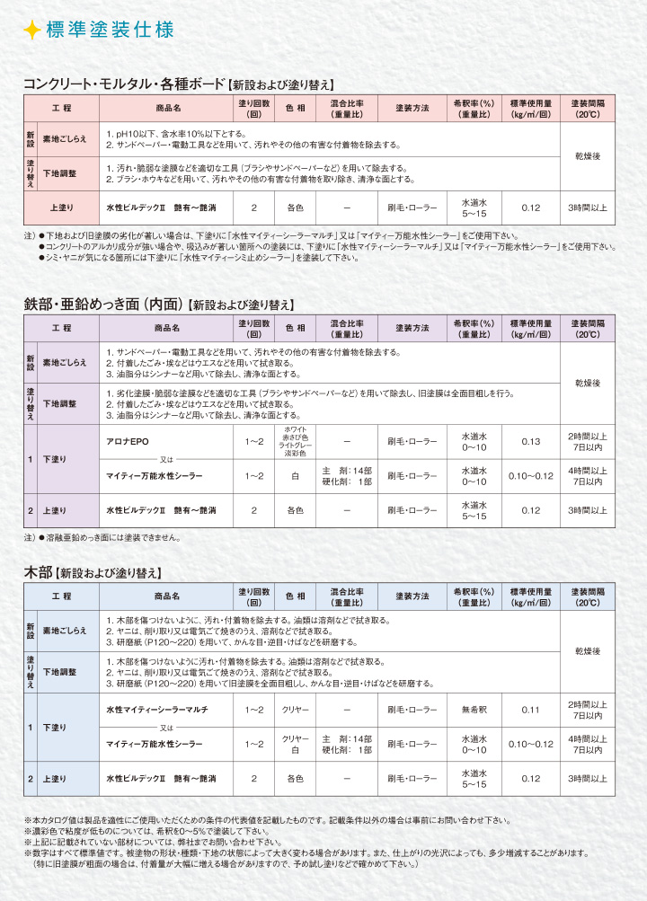 水性ビルデックII 艶有 淡彩色 4kg (大日本塗料/強膜アクリル樹脂系水性塗料/防カビ/防藻/ヤニ止め) 関連画像4