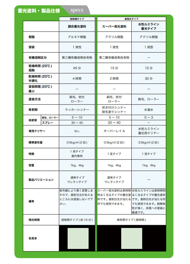 スーパー夜光