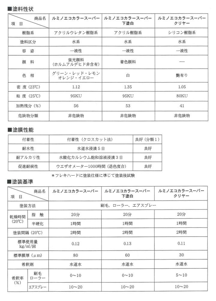 ルミノエコカラースーパーとは