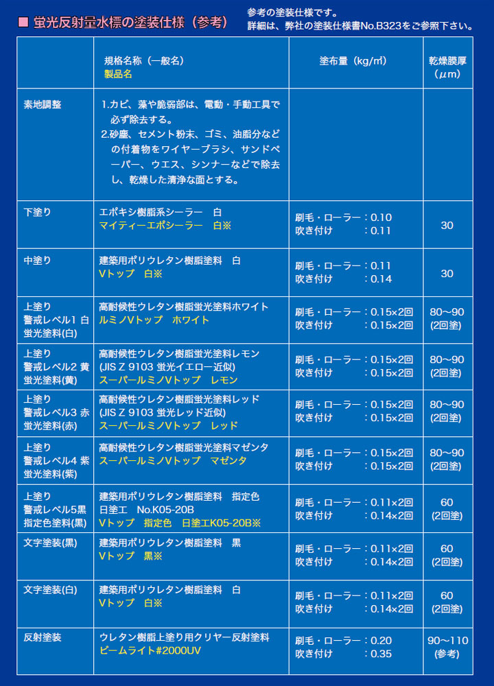 スーパールミノVトップ 各色 4kgセット （シンロイヒ/非黄変型アクリル