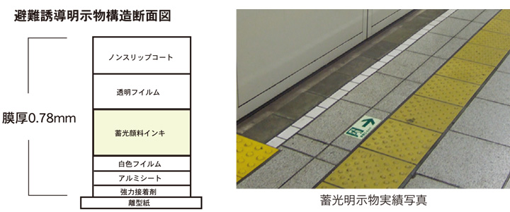 避難誘導明示物 （長残光タイプ）とは