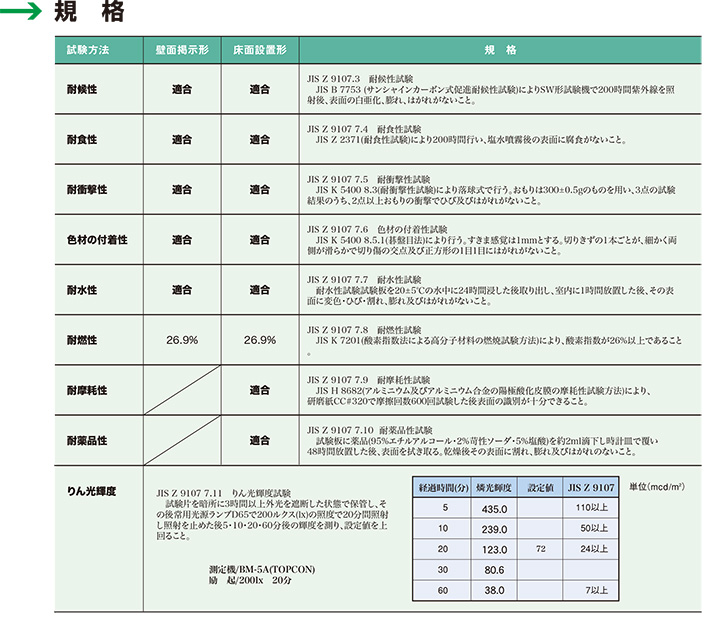 避難誘導明示物 （長残光タイプ）とは