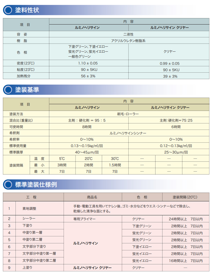 正規取扱店 ルミノヘリサイン 蛍光イエロー 16kg （シンロイヒ 災害時