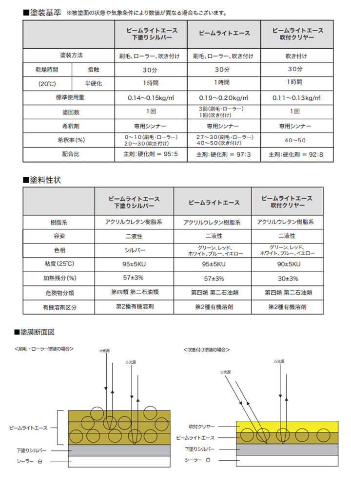 ビームライトエースとは