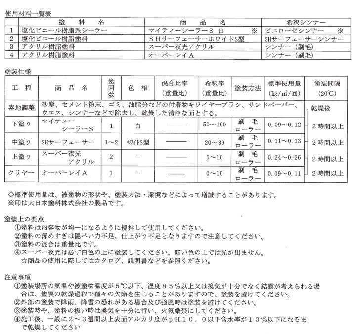 吹き付けシンナー 4L （シンロイヒ/スーパー夜光アクリル専用うすめ液） :ke-193-2:ペイントジョイYahoo!店 - 通販 -  Yahoo!ショッピング