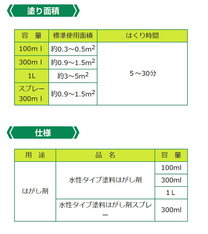 水性タイプ 塗料はがし剤メイン画像