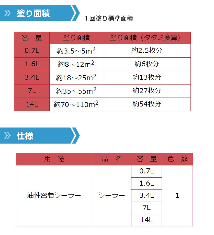 油性密着シーラー 0.7L 建物用下塗り剤 （カンペハピオ） : khp-154