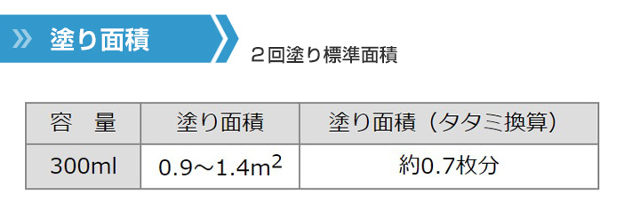 透明さび止めスプレー 300ml （カンペハピオ/ペンキ/塗料） : khp-163