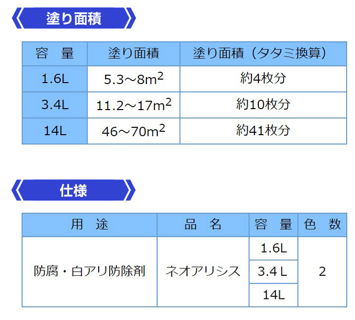 ネオアリシス 3.4L （油性・木部用/ケミプロ化成） : khp-216