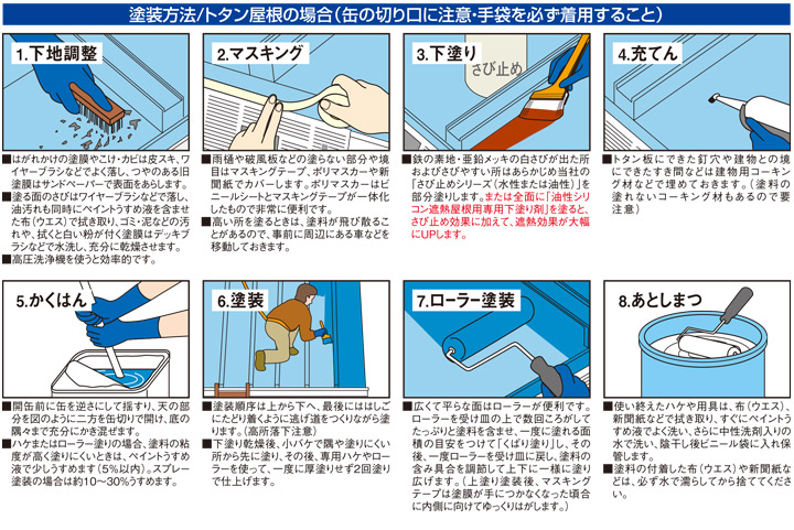 油性シリコン遮熱屋根用とは