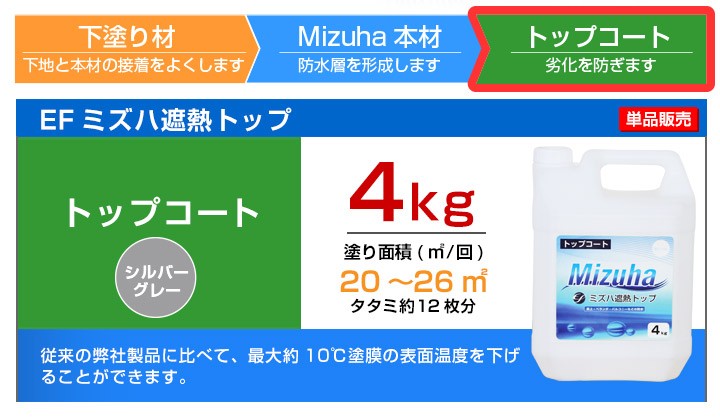 EFミズハ 遮熱トップ シルバーグレー 4kg （148900/1液水性ウレタン