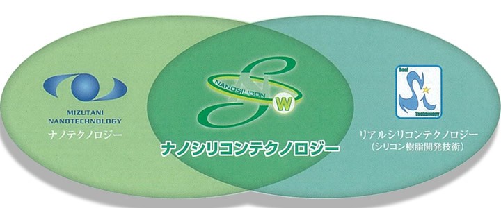 ナノシリコン樹脂エマルション塗料-ナノシリコンW