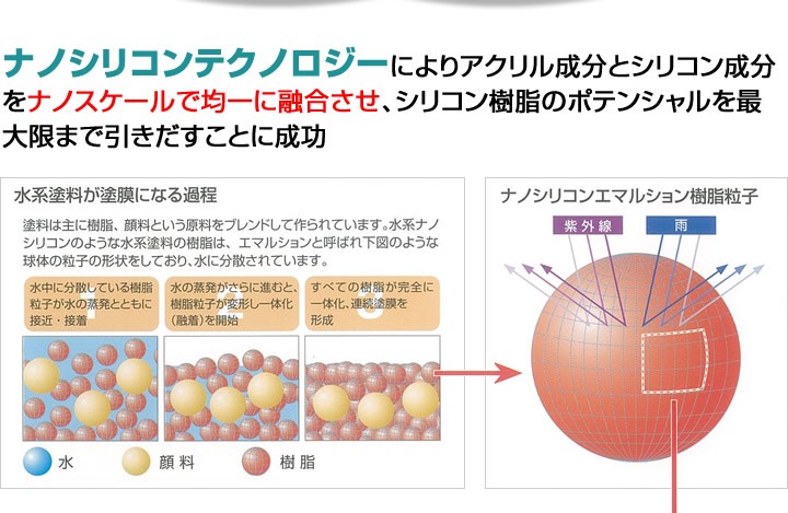 ナノシリコン樹脂エマルション塗料-ナノシリコンW