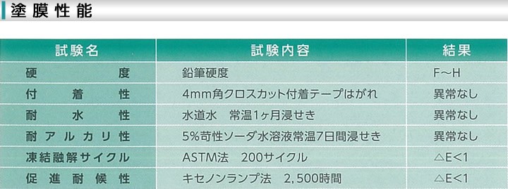 ナノシリコン樹脂エマルション塗料-ナノシリコンW