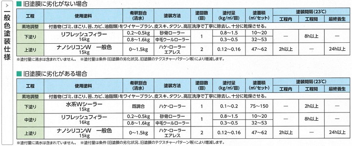 ナノシリコン樹脂エマルション塗料-ナノシリコンW