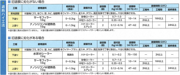 ナノシリコンW 艶有り 白 15kg （外壁用塗料/水谷ペイント） : ex-626