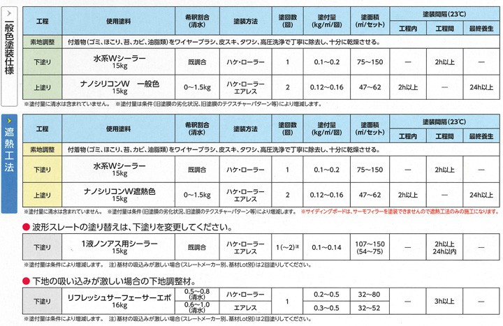 ナノシリコン樹脂エマルション塗料-ナノシリコンW