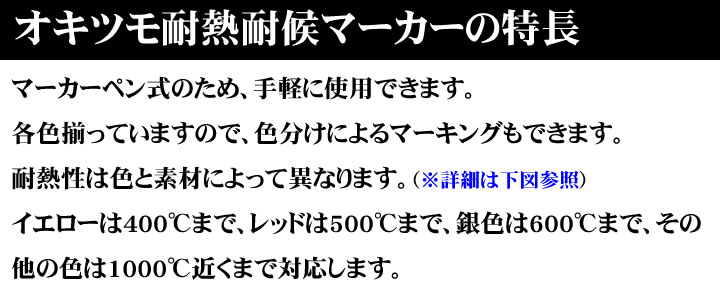 オキツモ耐熱耐候マーカーの特徴