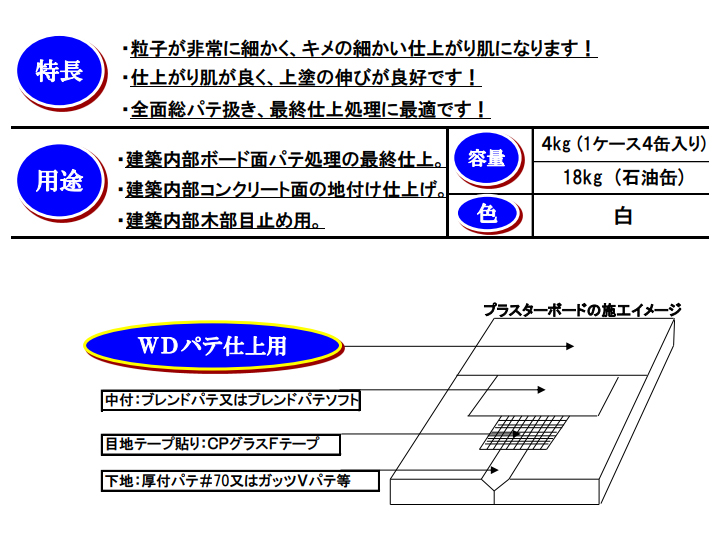 WDパテ 仕上用黄ラベル 18kg （中央ペイント） : pu-041 : ペイントジョイYahoo!店 - 通販 - Yahoo!ショッピング