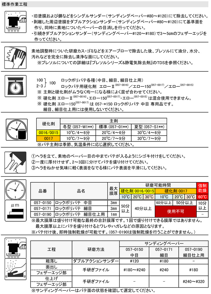 0057-0017 ロックポリパテ （硬化剤）　エロー150とは