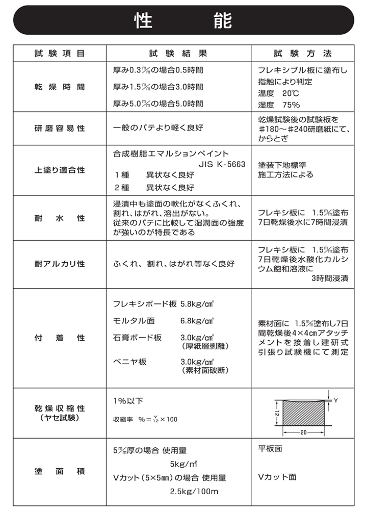 一発パテ 10kg （内外部兼用/関西パテ化工） : pu-056 : ペイント