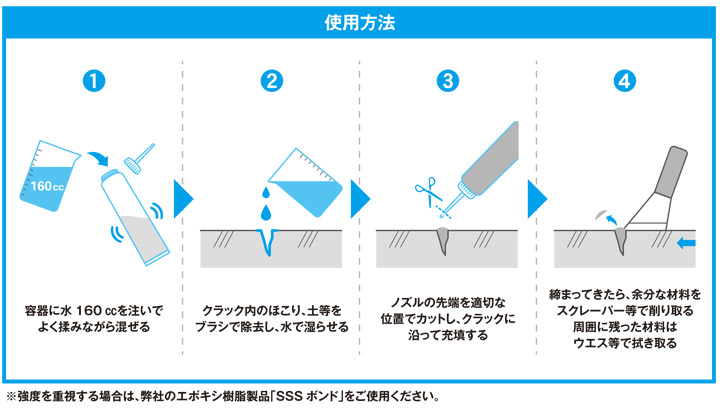 ヤブ原産業　クラックイレイザーとは