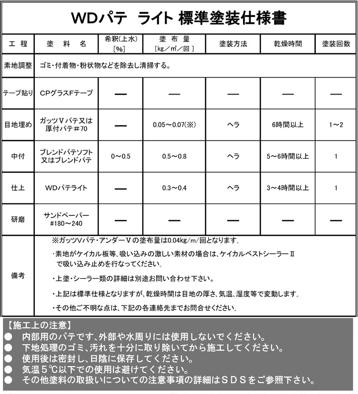 WDパテライト（中央ペイント）とは