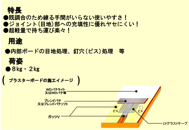 ガッツVとは