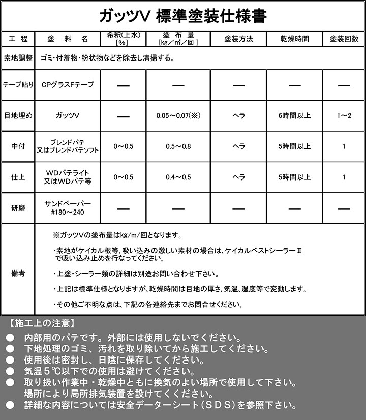 ガッツVとは