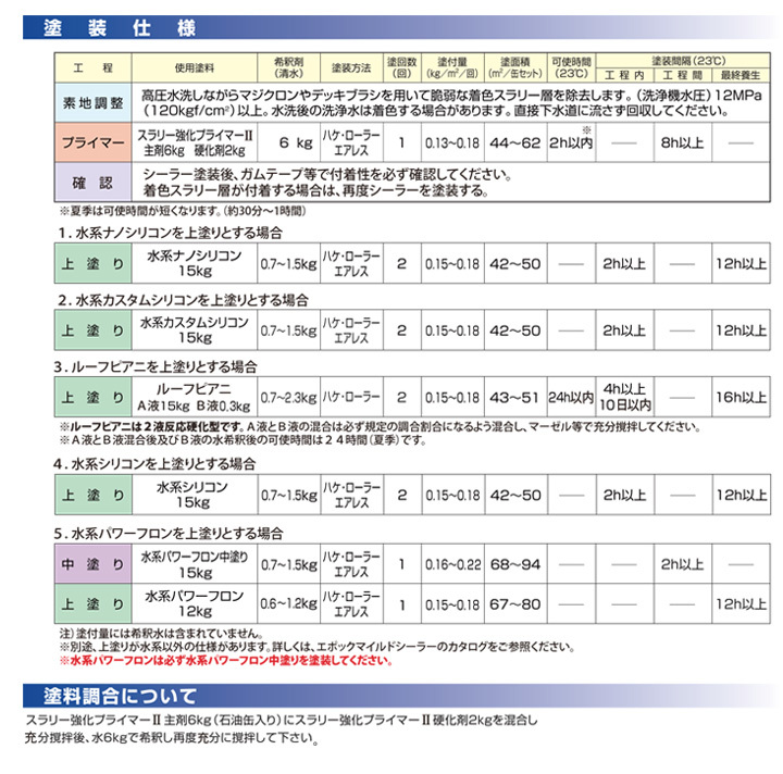 スラリー強化プライマーII 8kgセット（水谷ペイント/下塗り/屋根） : r-062 : ペイントジョイYahoo!店 - 通販 -  Yahoo!ショッピング