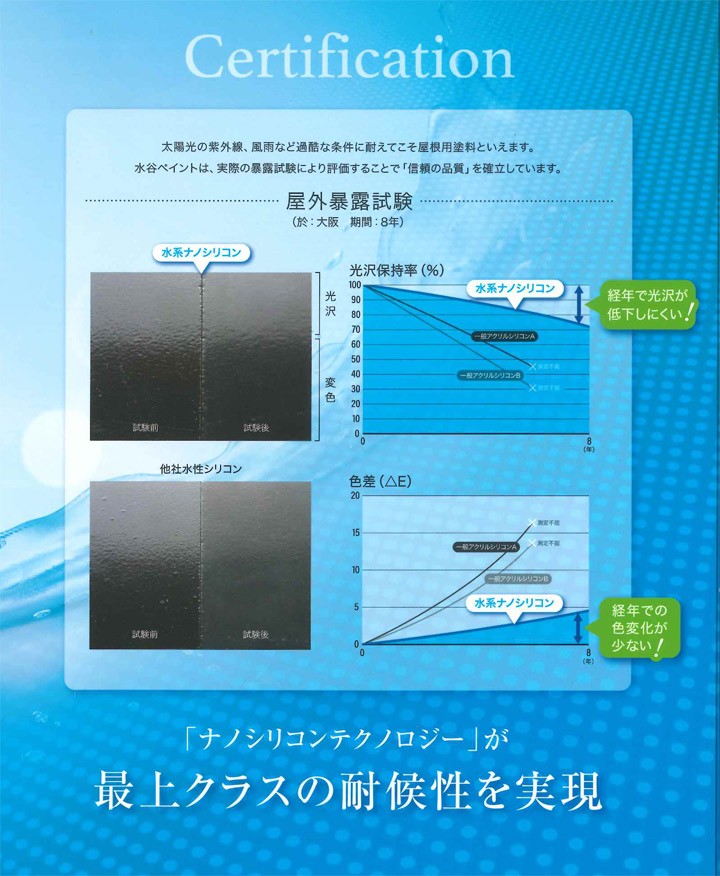 水系ナノシリコン 標準色 15kg （水谷ペイント/水性アクリルシリコン