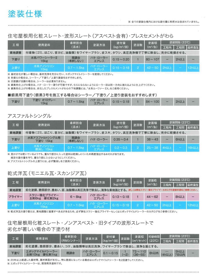 水系ナノシリコン 標準色 15kg （水谷ペイント/水性アクリルシリコン