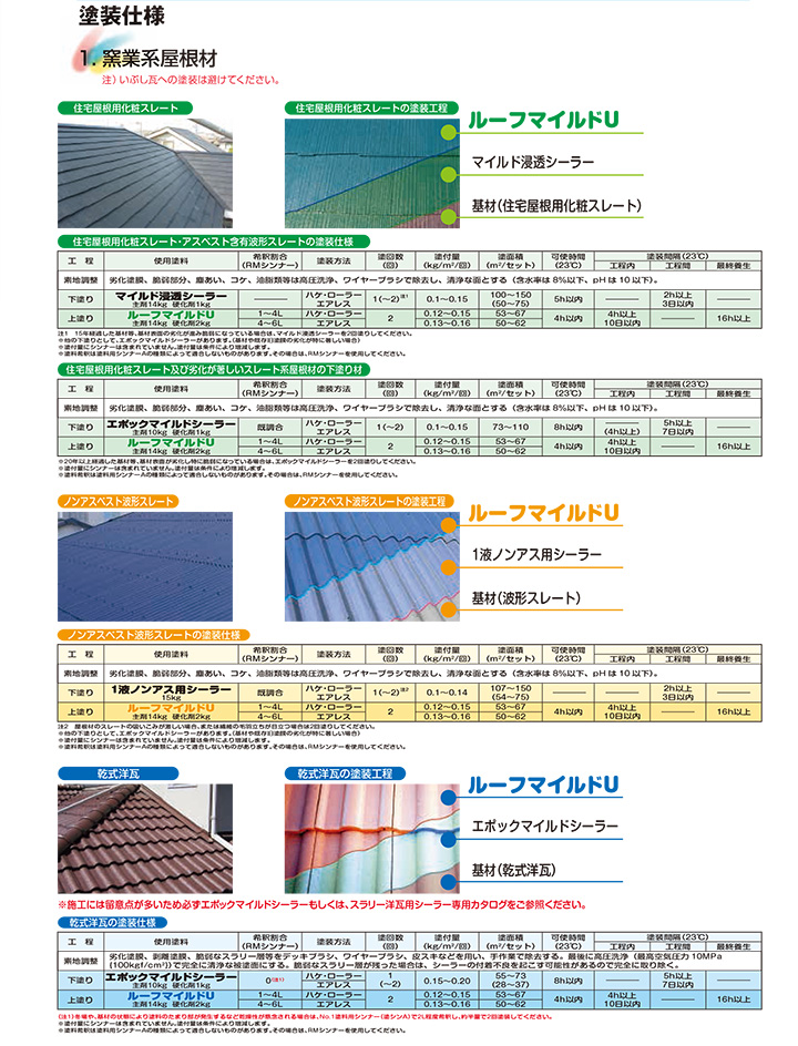 独創的 濃色 マイルドU 15kgセット【メーカー直送便/代引不可】水谷