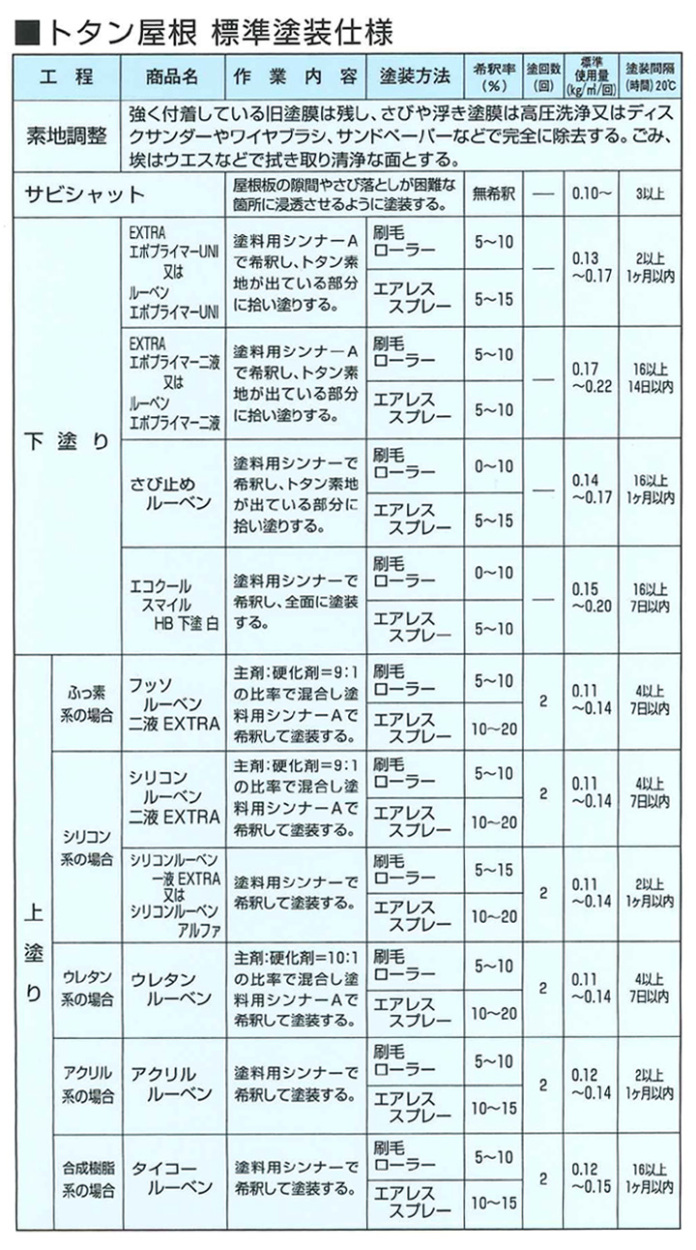 人気のクリスマスアイテムがいっぱい！ スズカファイン ワイドエポーレU ツヤ有 16Kセット 標準色