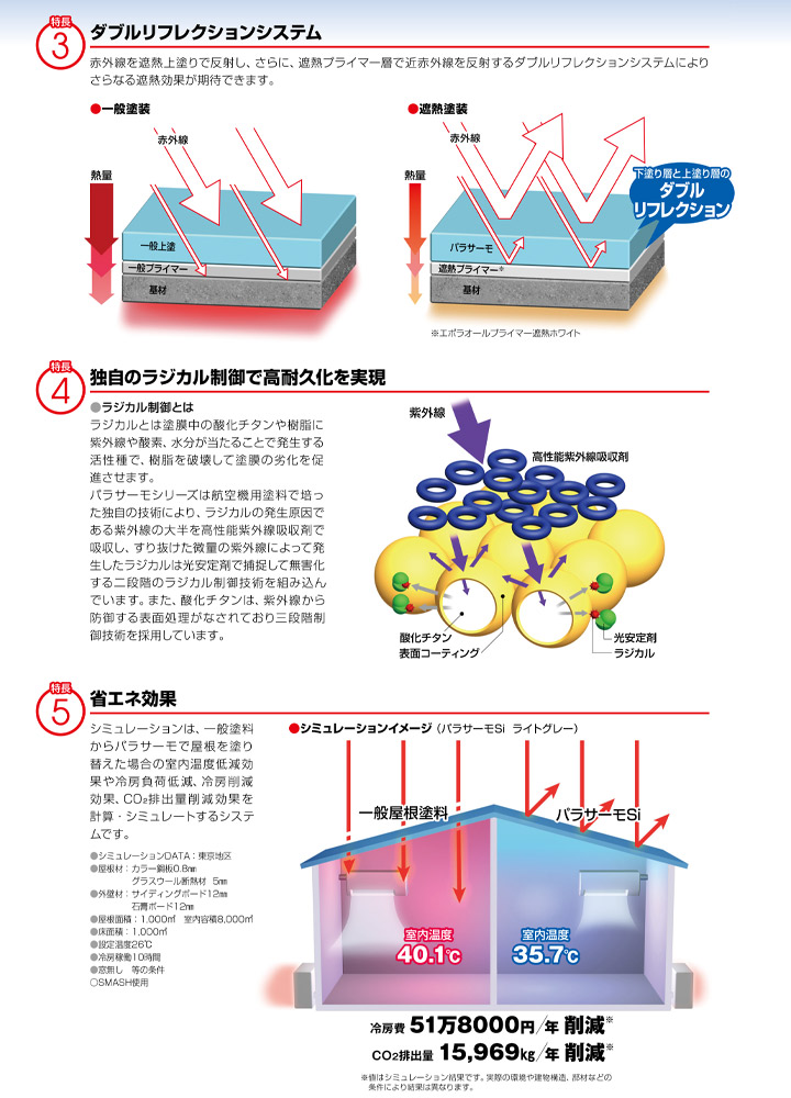 12/15限定ストアポイント10倍】 日本特殊塗料 パラサーモF 標準色 16kgセット （2液弱溶剤 フッ素樹脂 遮熱塗料上塗り屋根塗料） :  r-124 : ペイントジョイYahoo!店 - 通販 - Yahoo!ショッピング