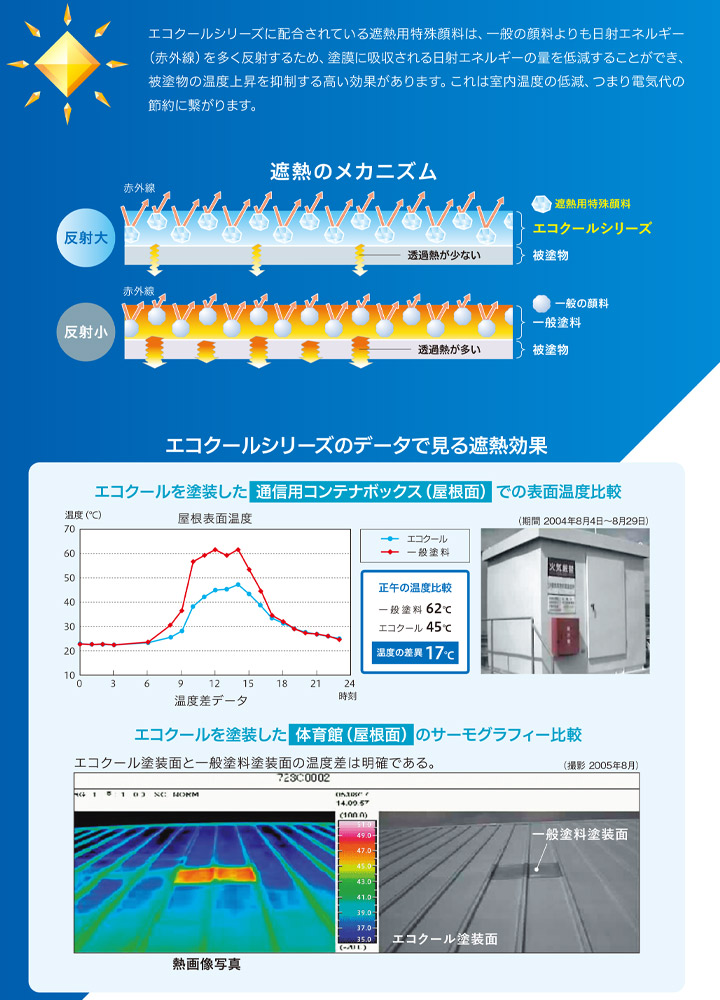 エコクールスマイルSiとは