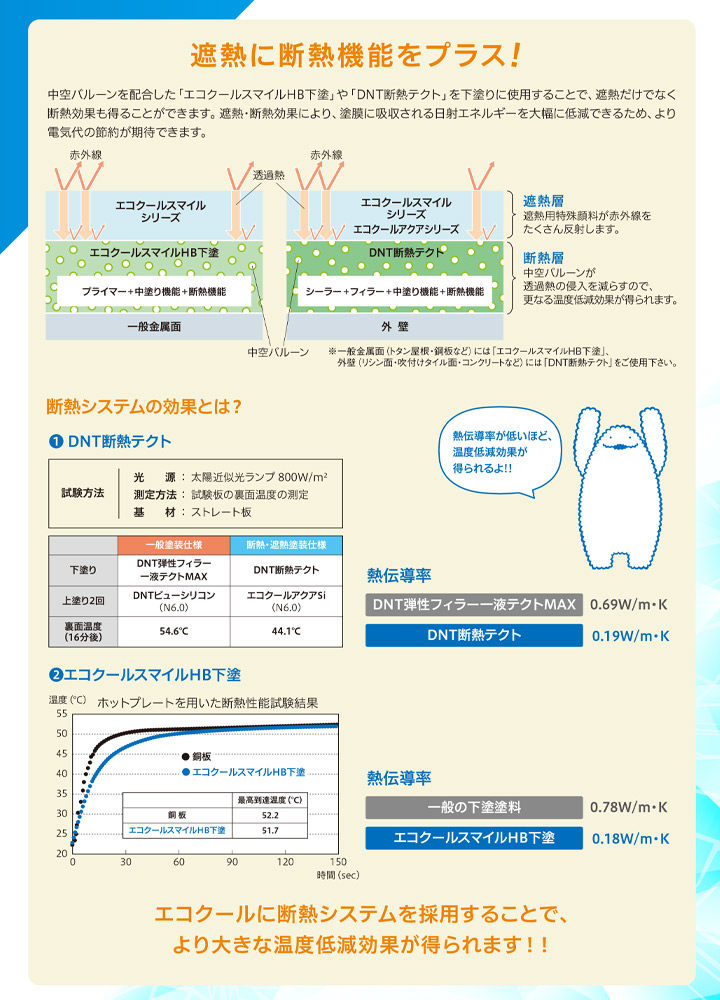 エコクールスマイルSiとは