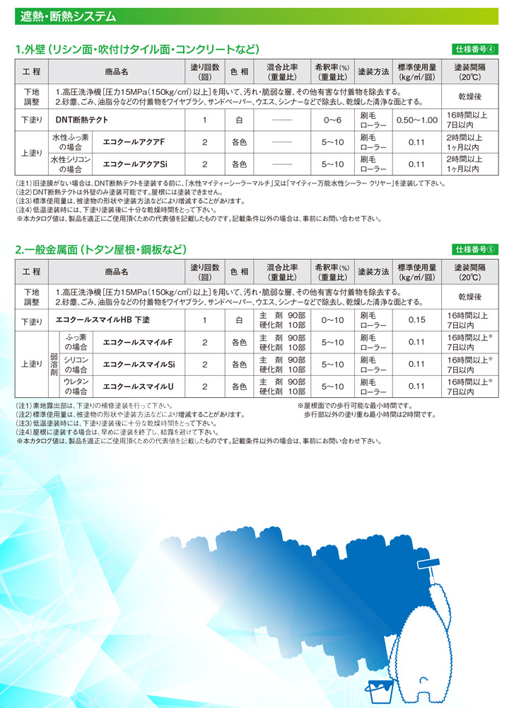 エコクールスマイルSiとは