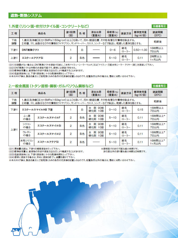 エコクールスマイルHBとは