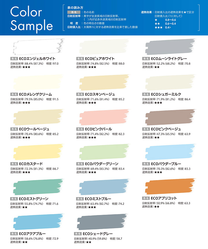 1/11限定P10倍】 大日本塗料 エコクールスマイルF 淡彩色 15kgセット