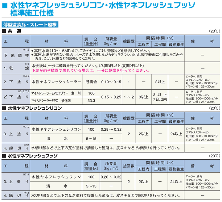 水性ヤネフレッシュシリコンとは