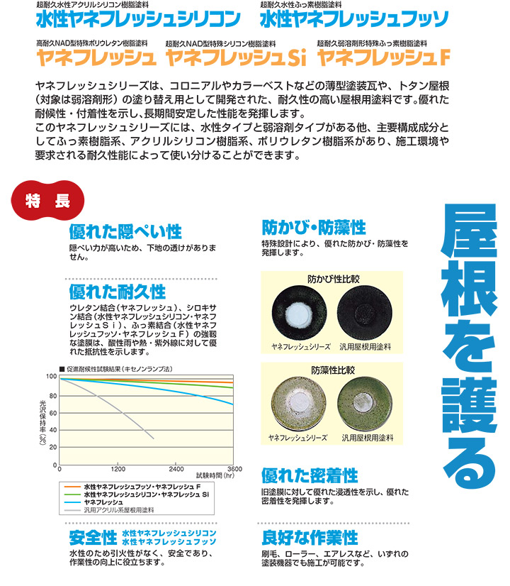 ヤネフレッシュF 艶有り 濃彩色 16kgセット（エスケー化研/屋根/窯業系