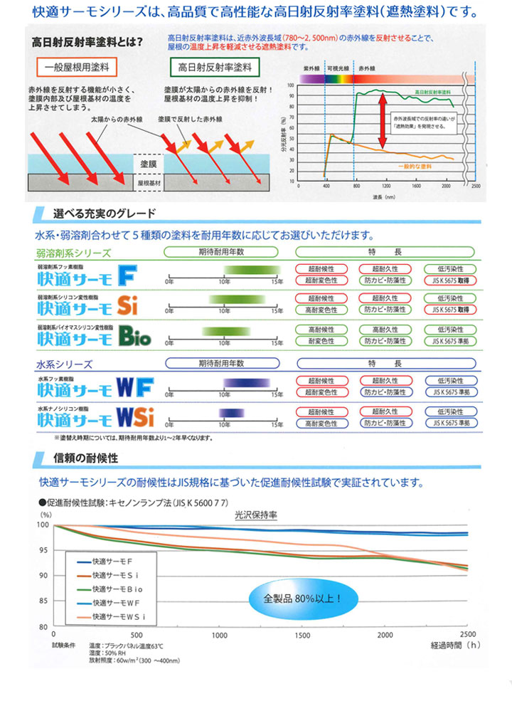 快適サーモ水系シーラー 白 16kg （水谷ペイント/快適サーモ用下塗り材