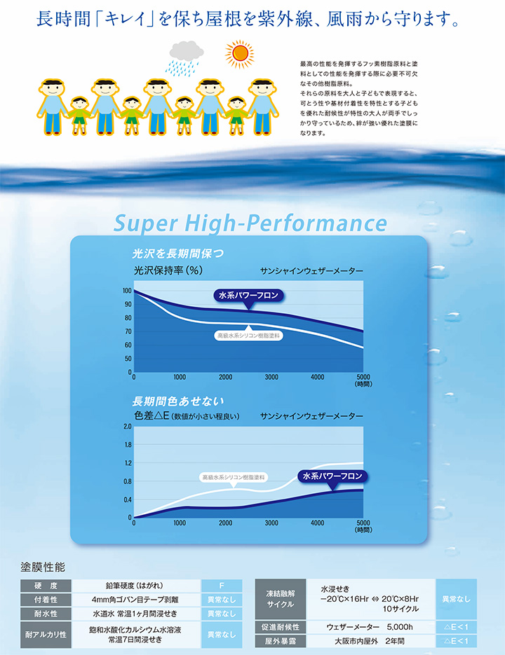 品質のいい 水系パワーフロン 上塗り 各色 4kg 水系フッ素樹脂塗料