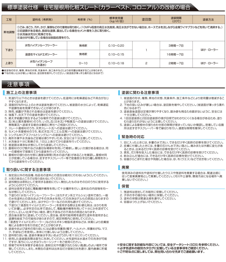 水性ハイテンルーフ 艶消し黒 15kg（アクリルシリコン樹脂/神東塗料 