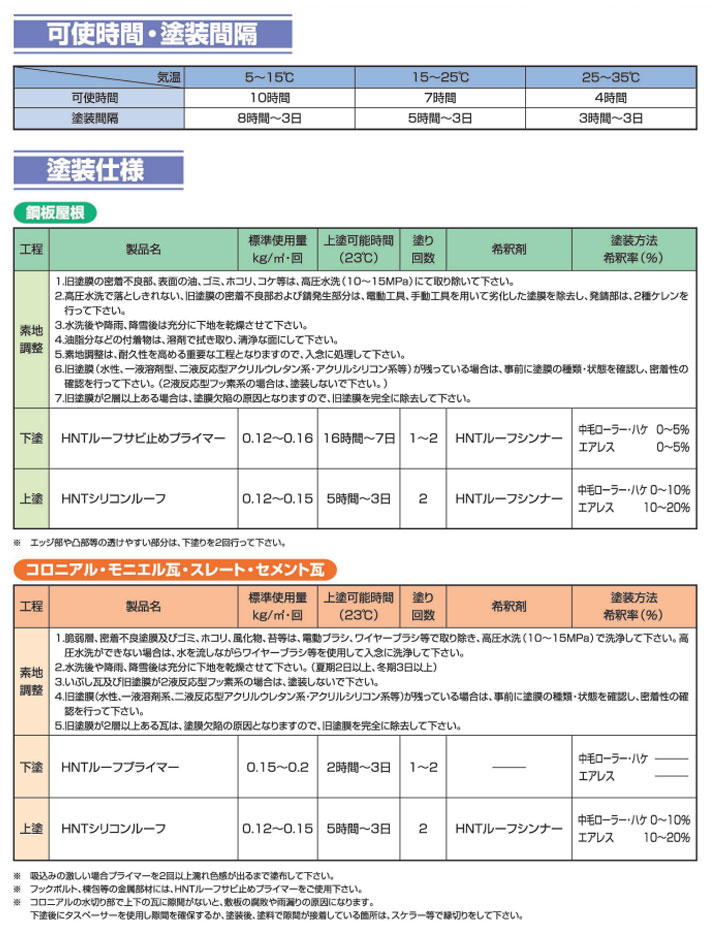 HNTルーフ錆止めプライマー 各色 16kg（東日本塗料/下塗り材 