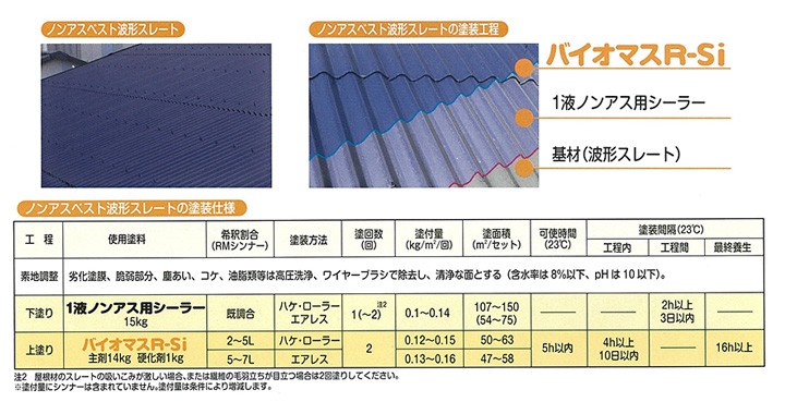 バイオマス R-Si 15kgセット （水谷ペイント/弱溶剤２液型シリコン樹脂