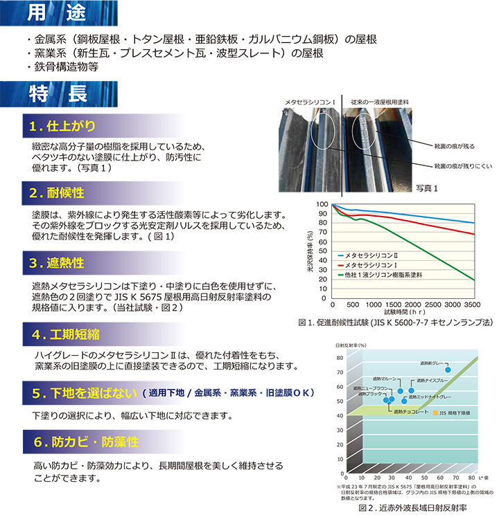 遮熱メタセラシリコンI 常備色 15kg(アトミクス/屋根用塗料/アクリルシリコン樹脂) - 0