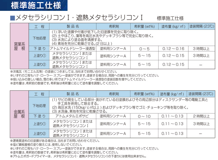 遮熱メタセラシリコンIとは