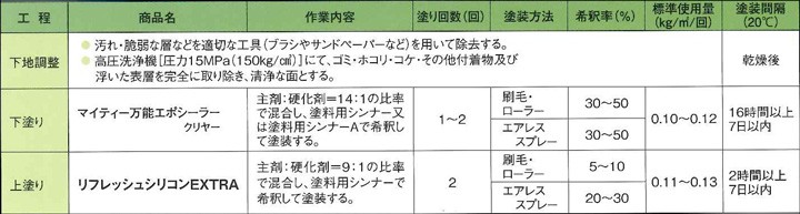 リフレッシュシリコン EXTRA 一般濃彩色 15kg セット （大日本塗料